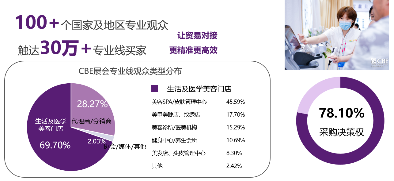 中国美容博览会 中国美容博览会