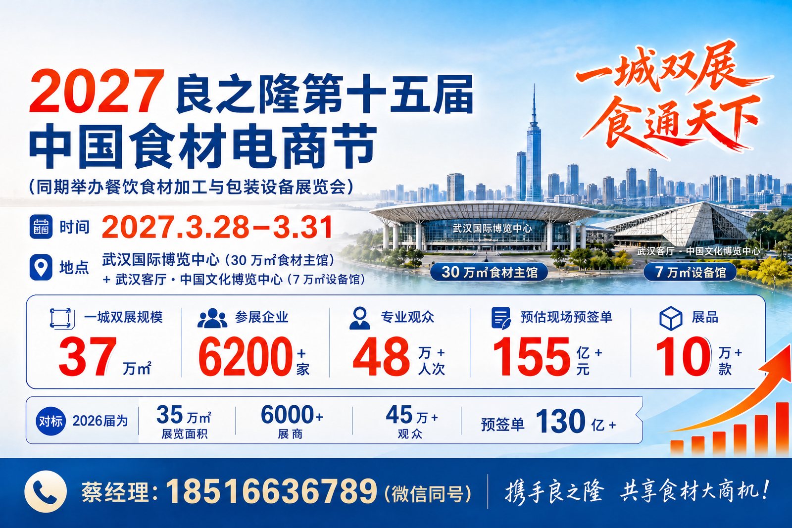��ҵ���᣺�ӵ�Ʒ�ɹ���ȫ�����������в�������ͼ